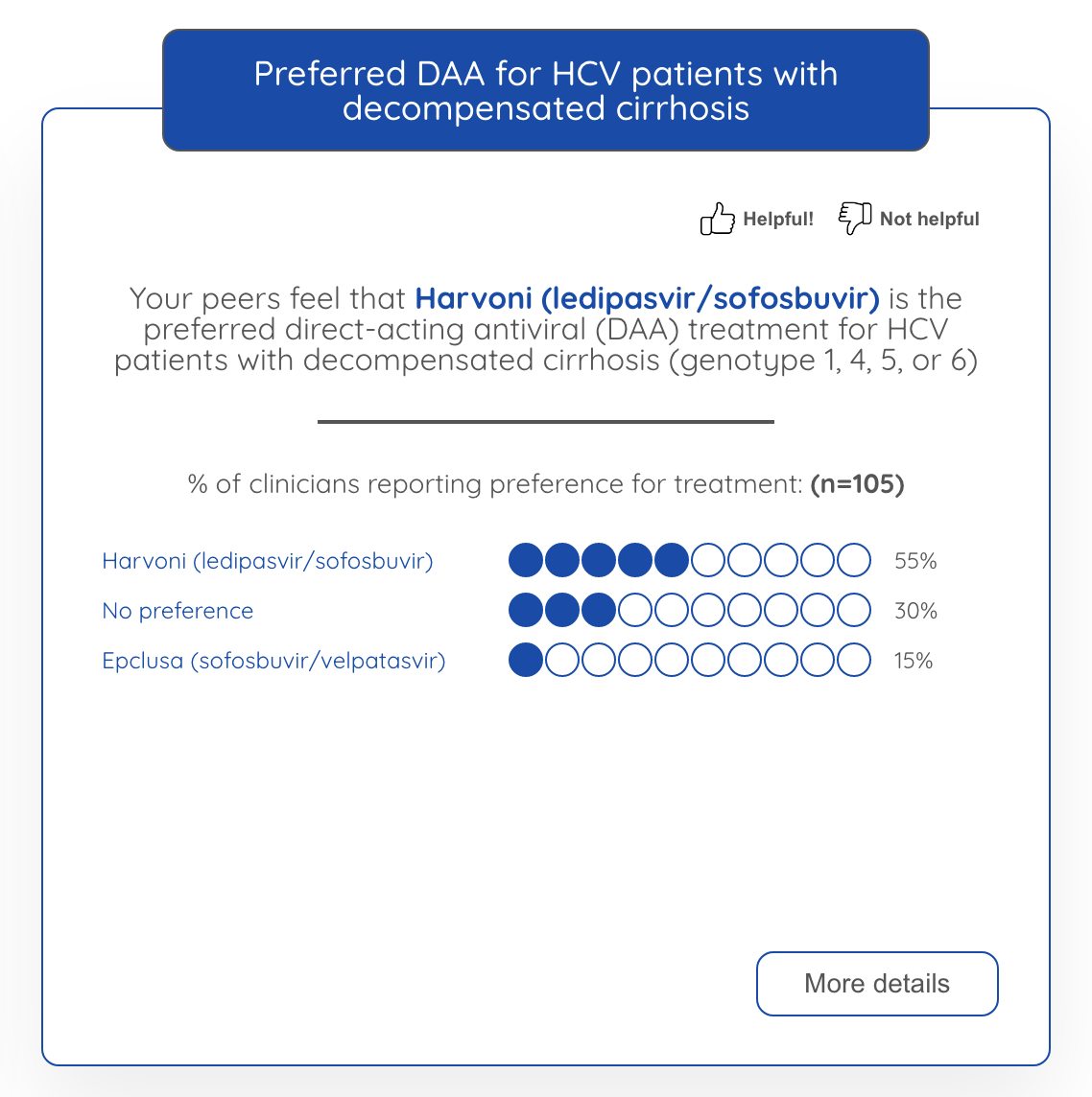 Screenshot of an insight from Orca platform